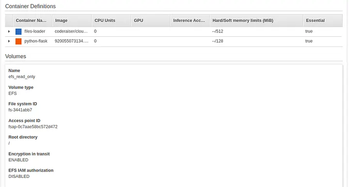 Container Definitions overview and volumes